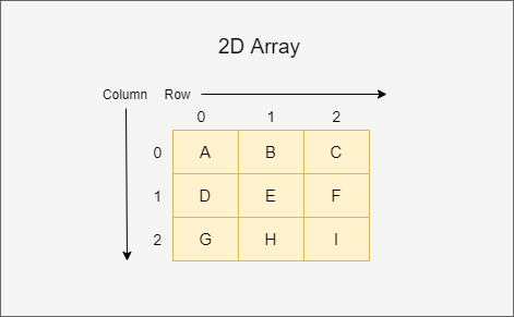 2D Array.png