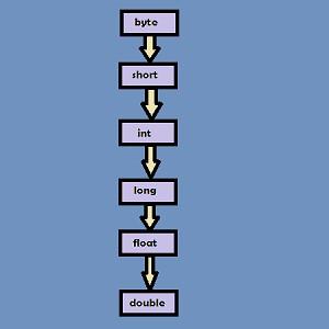 Java Overloading With Examples