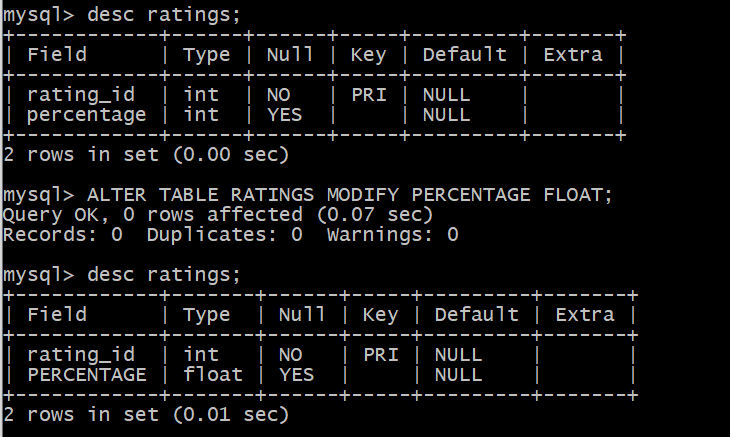 Mysql Alter Table