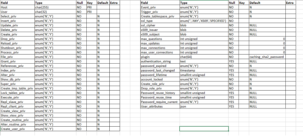 mysql.user table